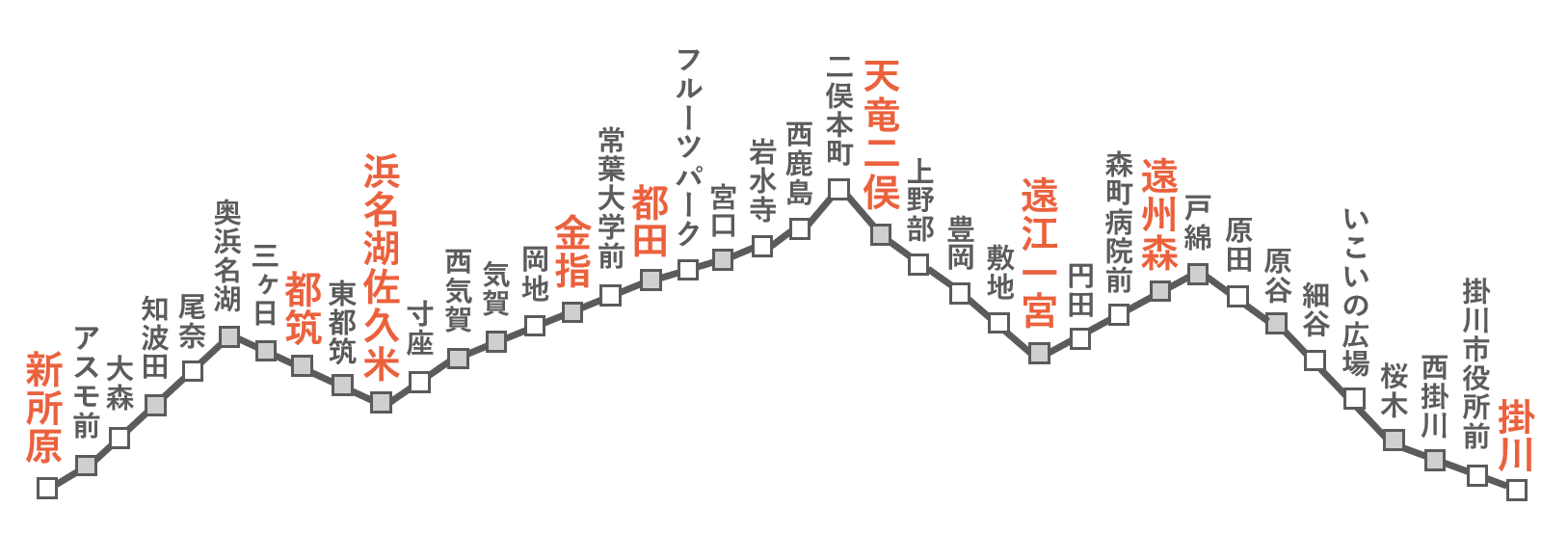 対象駅の路線図